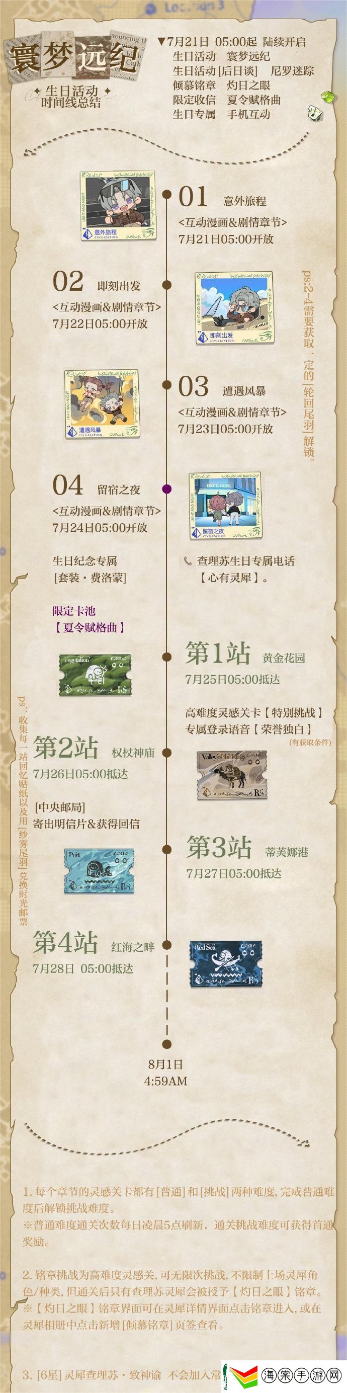 光与夜之恋查理苏生日限时活动寰梦远纪怎么玩