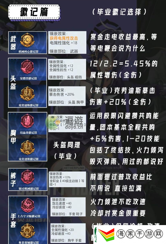 晶核赏金猎人徽记选择推荐