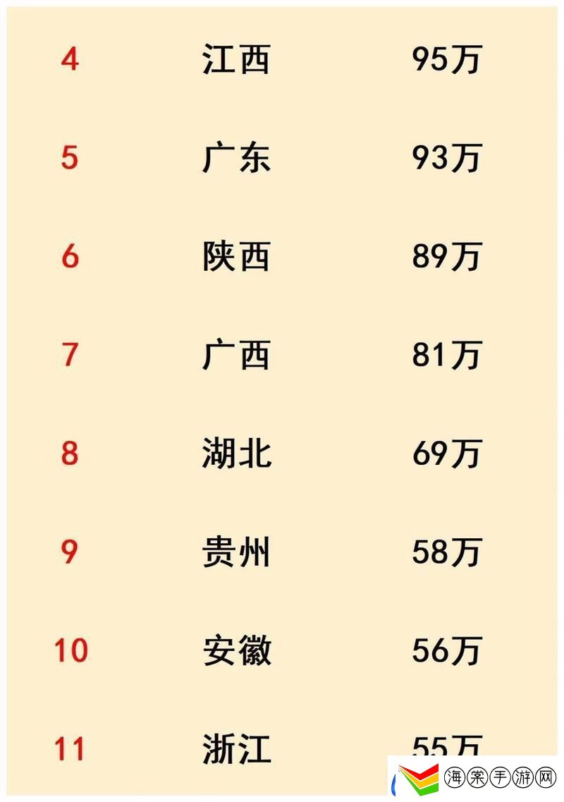 探究“免费网站在线观看人数在哪些省份最多”的背后原因游戏玩法