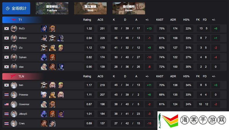 【VCT