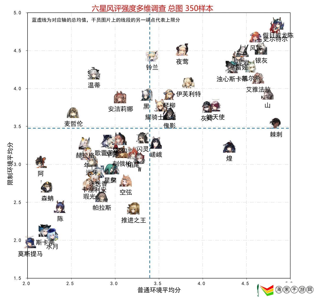明日方舟干员强度排行是什么