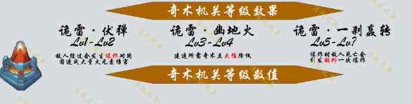 原神机关棋谭新手攻略