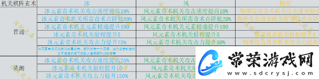 原神机关棋谭新手攻略