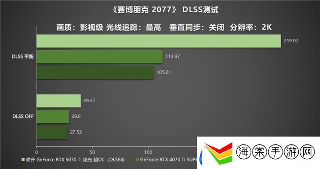 炫酷来袭