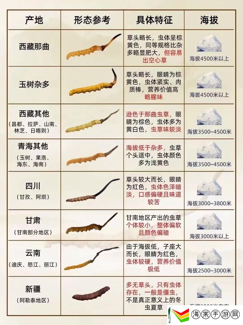 嫩草精产一二三产区各有何不同