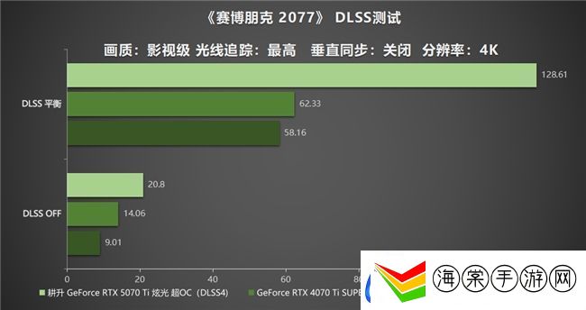 炫酷来袭
