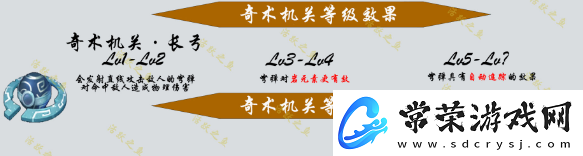 原神机关棋谭新手攻略