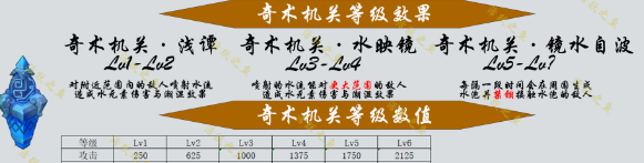 原神机关棋谭新手攻略