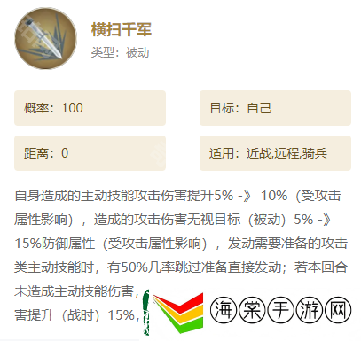 世界启元S7赛季补哪些英雄好