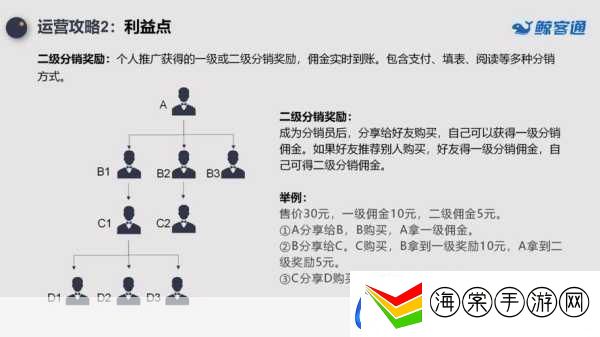 人货场三要素联动