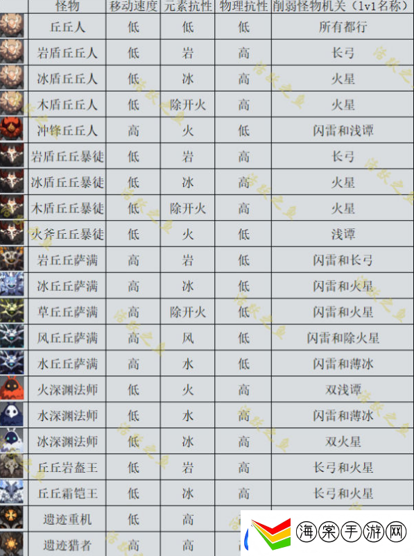 原神机关棋谭新手攻略