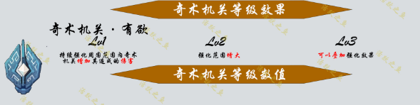 原神机关棋谭新手攻略