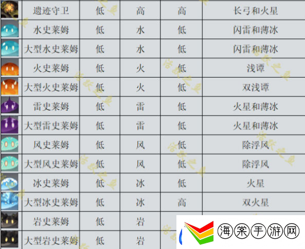 原神机关棋谭新手攻略