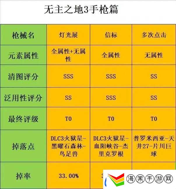 无主之地3