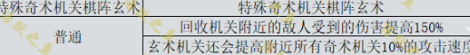 原神机关棋谭新手攻略