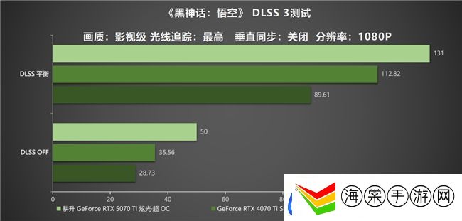 炫酷来袭
