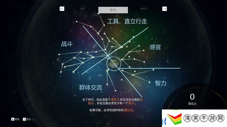 先祖的感知系统究竟如何运作