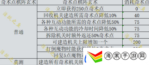 原神机关棋谭新手攻略