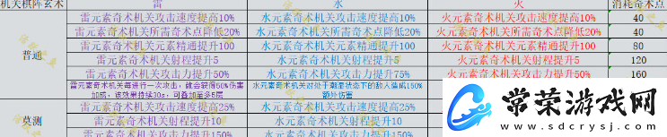 原神机关棋谭新手攻略