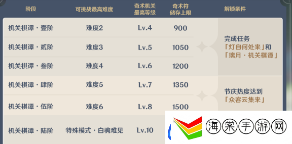 原神机关棋谭新手攻略