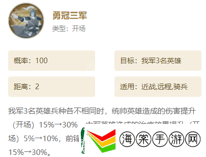世界启元S7赛季补哪些英雄好