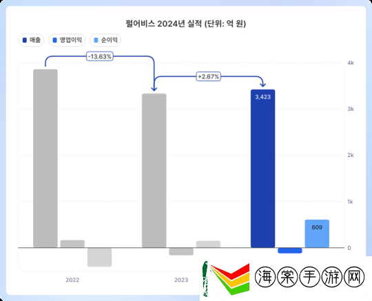 黑色沙漠开发商公开财报
