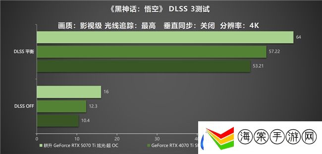 炫酷来袭