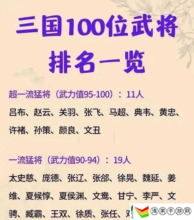 三国群英传8武将强度排行揭晓