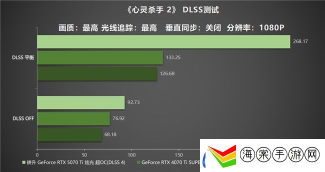 炫酷来袭