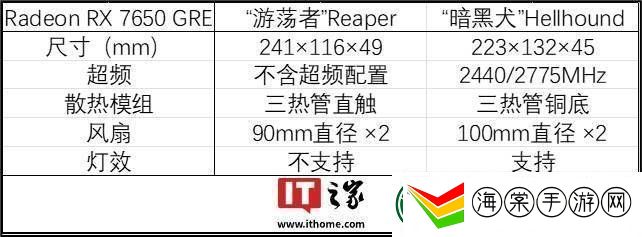 撼讯显卡新品频出