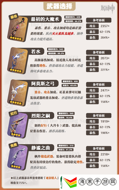 风来的西林5初始装备怎么选