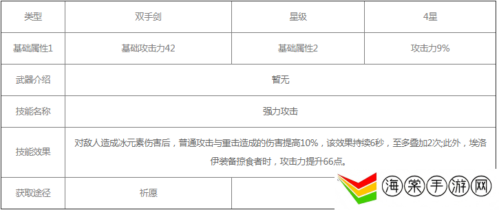 原神掠食者90级属性-宠物技能升级材料收集技巧
