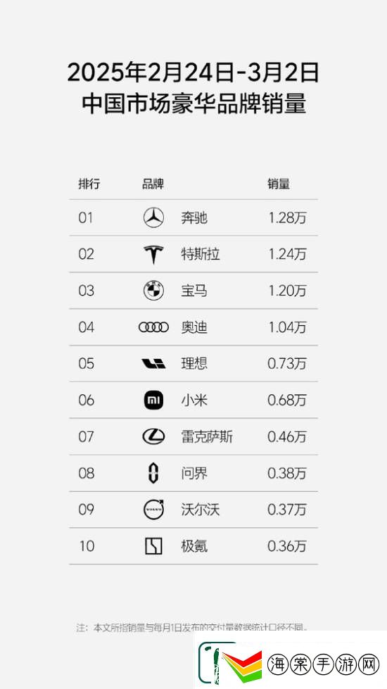 小米被列入中国汽车市场豪华品牌榜