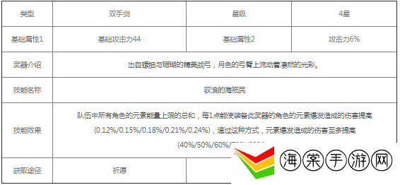 原神曚云之月90级属性-游戏内成就挑战与荣誉获取