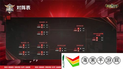 英魂之刃线下赛前瞻