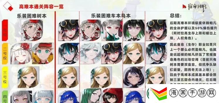宿命回响三选一奏者选择什么