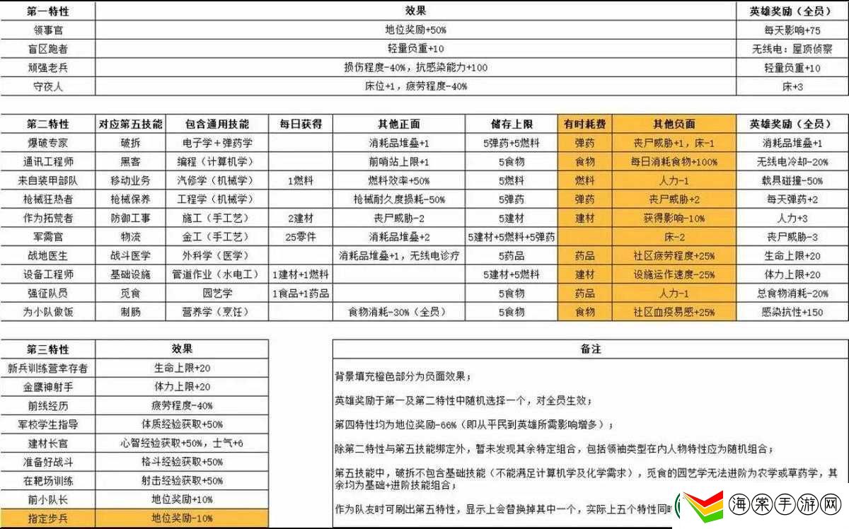 腐烂国度2中如何有效击杀腐烂之心