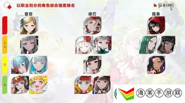 宿命回响三选一奏者选择什么