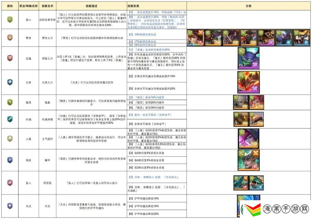 地下城与王国新手猎人阵容搭配攻略