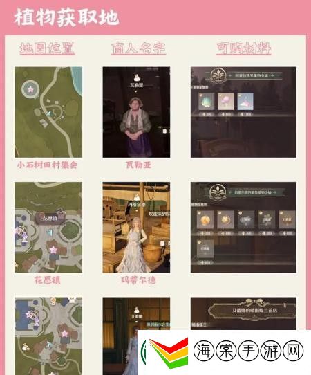 无限暖暖服饰材料获取方式