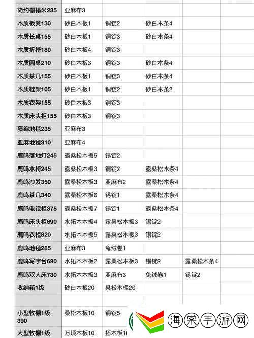 小森生活木匠台升级攻略