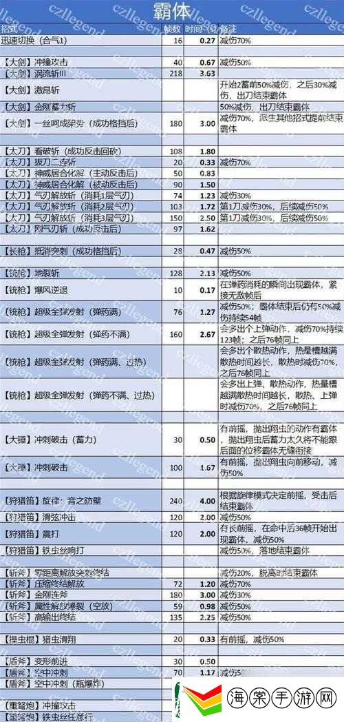怪物猎人崛起体感瞄准如何轻松开启