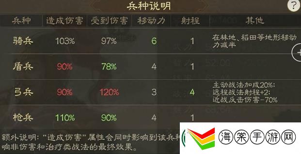 三国志战棋版一赛季三皇阵容怎么组
