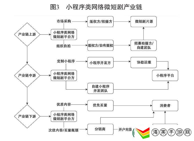 短剧游戏风靡！AR、AI技术加持
