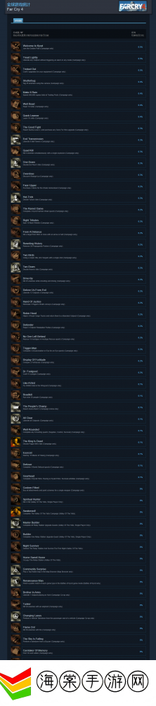 孤岛惊魂4Steam成就更新上线