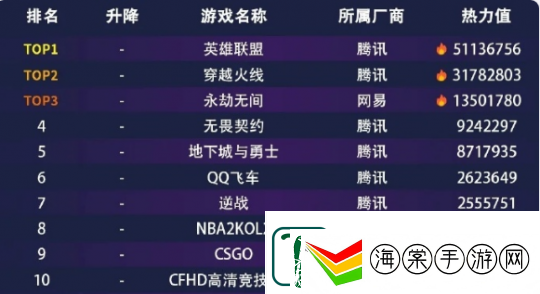 210万人预约