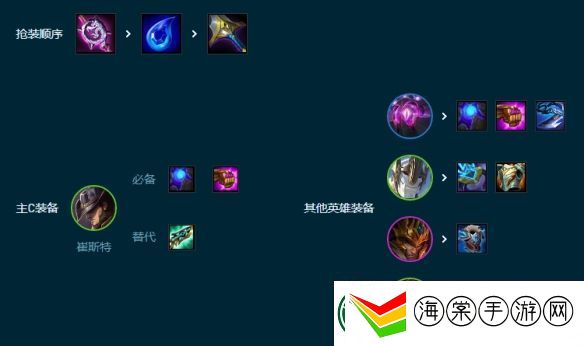 云顶之弈4术士赌卡牌怎么玩