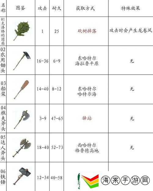 尼尔人工生命升级版