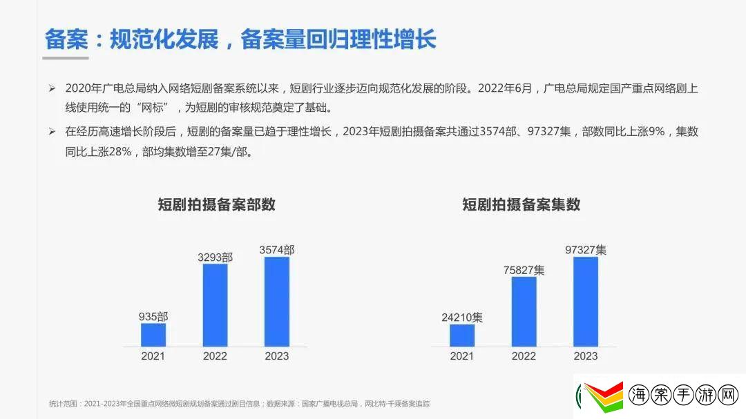 短剧游戏风靡！AR、AI技术加持