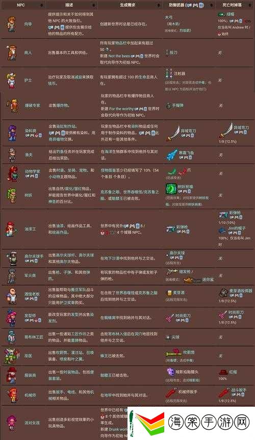 泰拉瑞亚南瓜月如何召唤